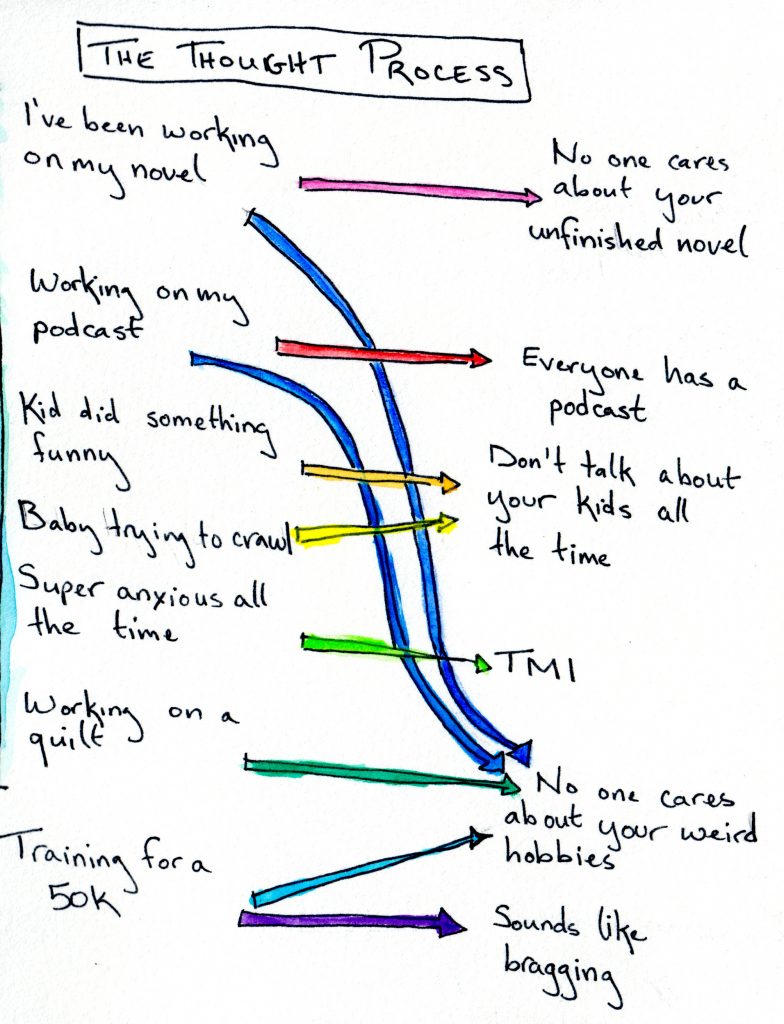 A table labeled The Thought Process, with things Em has been doing on the left and what she thinks about them on the right, connected by arrows. I've been working on my novel, arrow, No one cares about your unfinished novel, no one cares about your weird hobbies. Working on my podcast arrow Everyone has a podcast, arrow No one cares about your weird hobbies. Kid did something funny arrow Don't talk about your kids all the time. Baby trying to crawl arrow Don't talk about your kids all the time. Super anxious all the time arrow TMI. Working on a quilt arrow No one cares about your weird hobbies. Training for a 50k arrow No one cares about your weird hobbies, arrow Sounds like bragging.