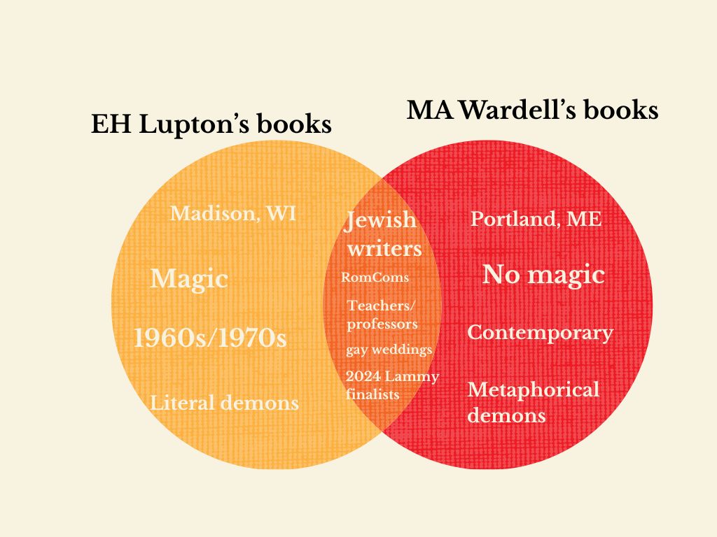 A Venn diagram. On the EH Lupton's books side, it lists "Madison, WI, Magic, 1960s/1970s, and Literal demons." On the MA Wardell's books side, it says, "Portland, ME, No magic, Contemporary, Metaphorical demons." In the middle, it says, "Jewish writers, romcoms, teachers/professors, gay weddings, 2024 Lammy finalists."